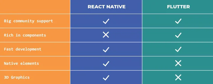 key-differences-between-react-native-and-flutter_news-details2.jpg