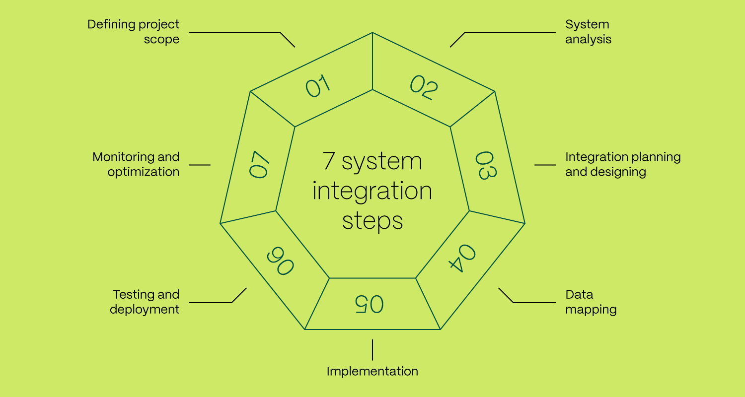 The Complete Guide To Enterprise System Integration BLOG DETAILS 05